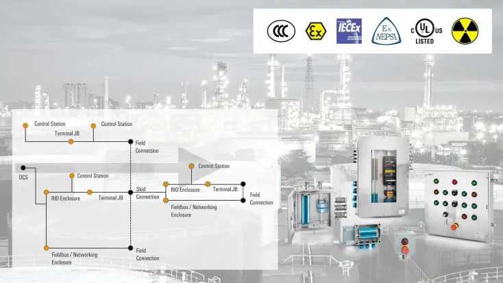 2 | Schutz - Bestückte Gehäuse und Bedienstationen