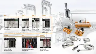 Adaption bestehender Systeme ​