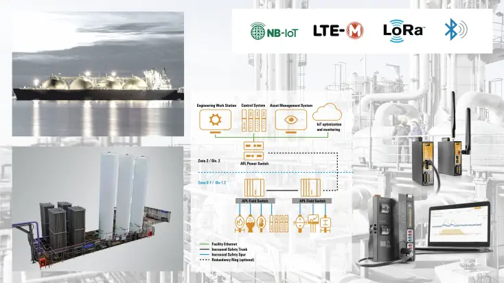 6 | Automation - IIoT-Konnektivität, Steuerungen und Kommunikationslösungen