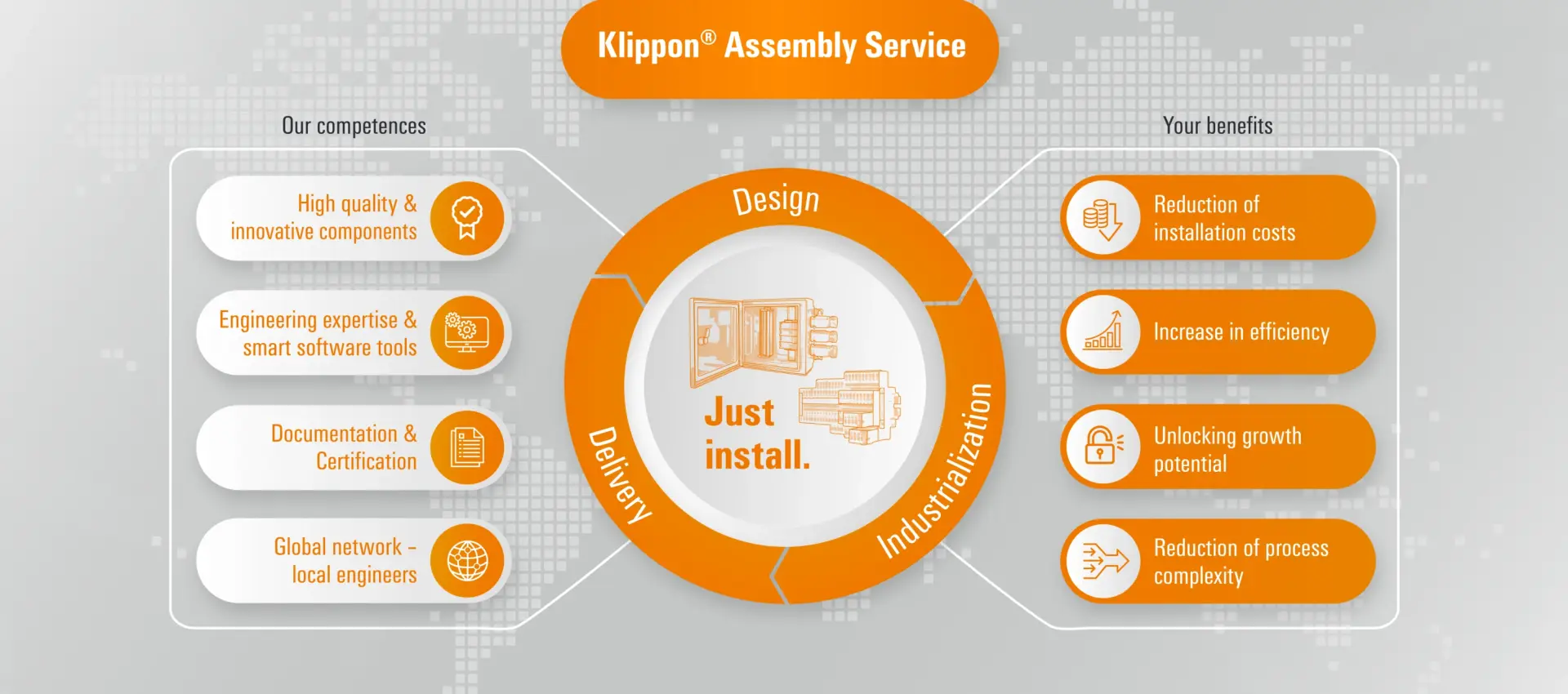 Custom Solutions