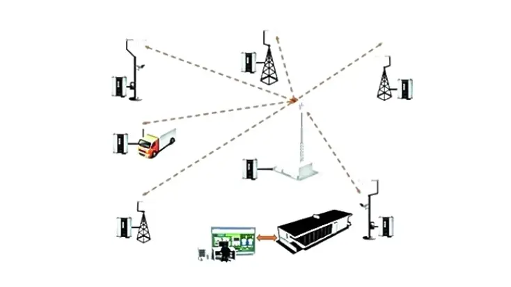 cellular modem transfer signal diagram
