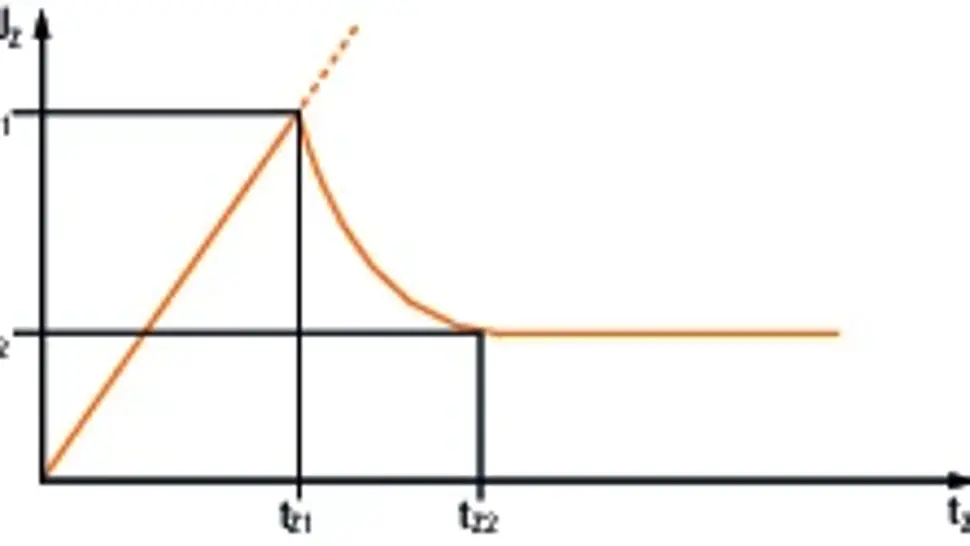 Ignition characteristic of a gas trap