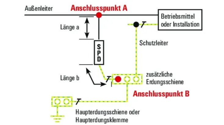 Leitungsanschluss Überspannungsschutz