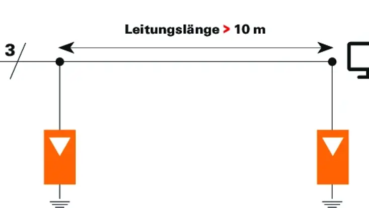 Leitungslänge Schutzbereich