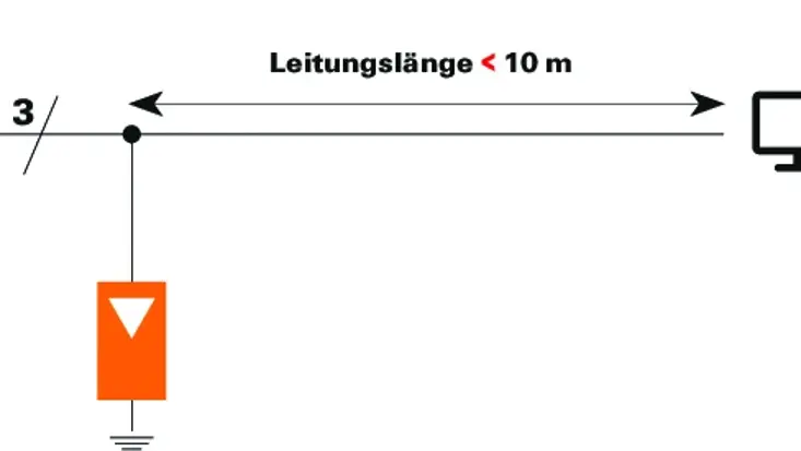Leitungslänge Schutzbereich