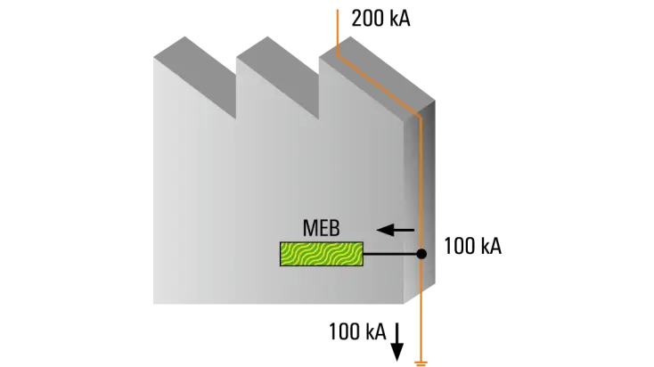 Lightning protection class I