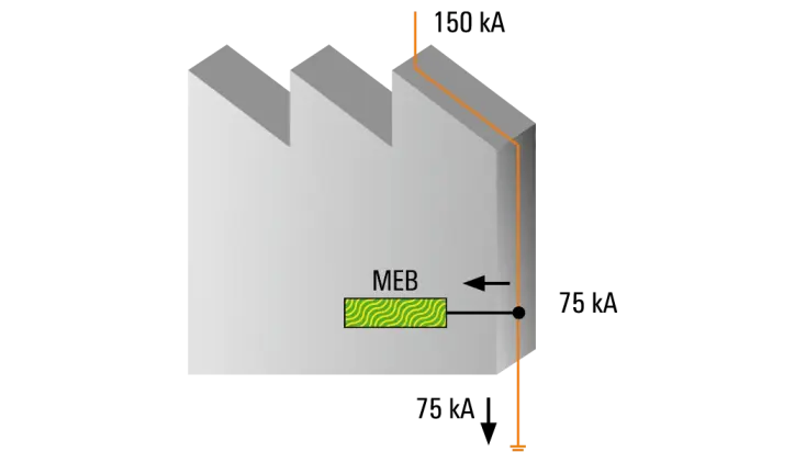 Lightning protection class II