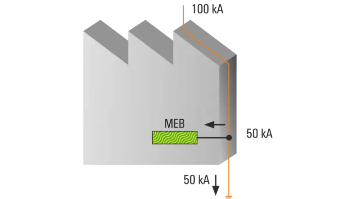 Lightning protection class III/IV