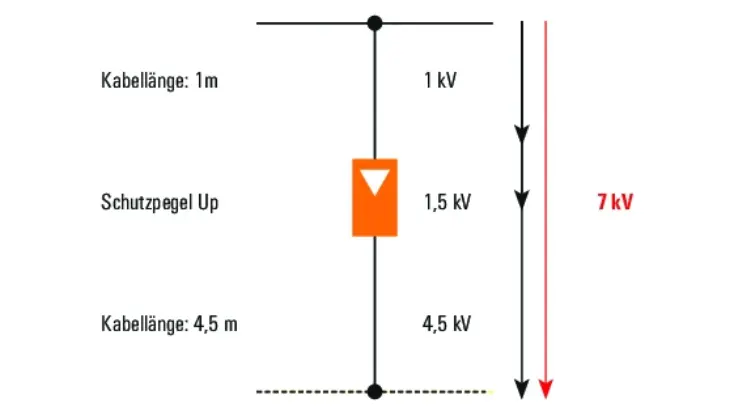 Leitungslängen