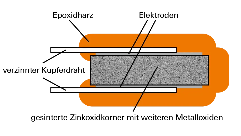 Aufbau Varistor