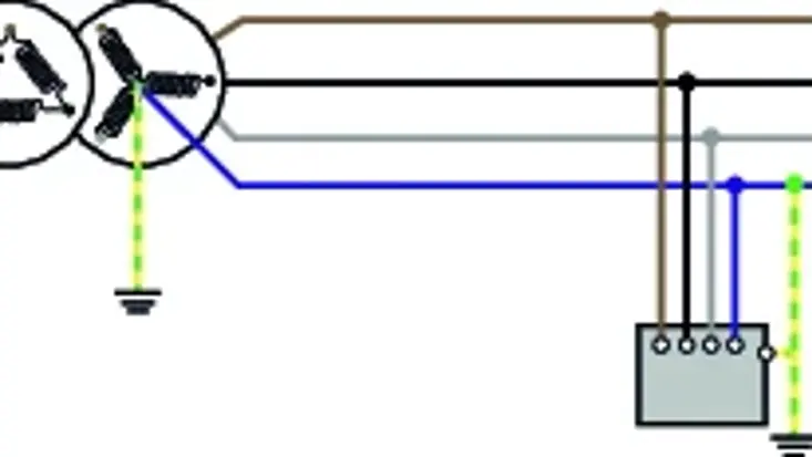 TN-C mains system type