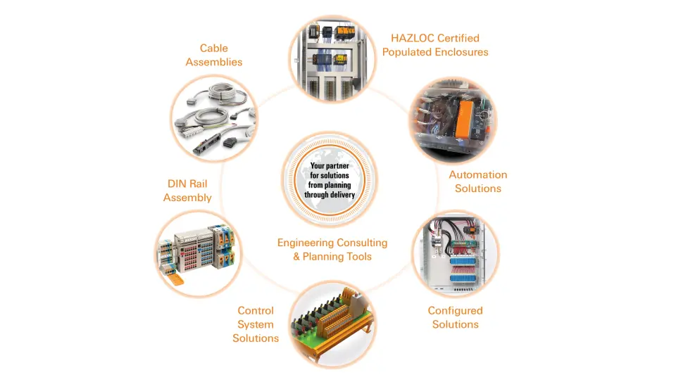 custom solutions categories