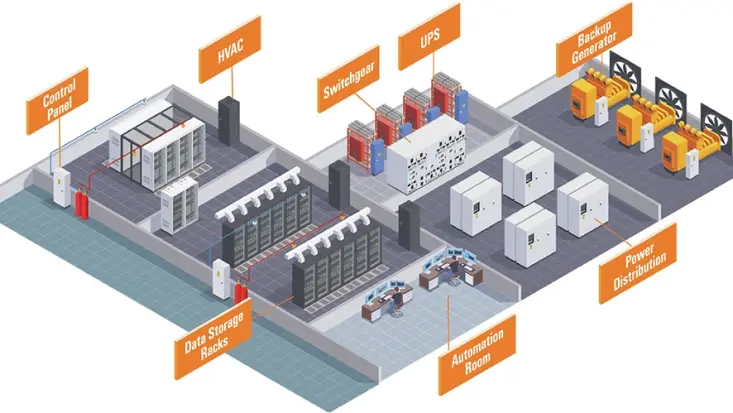 Data Center with Labels