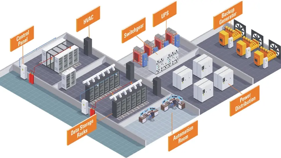 Data Center with Labels