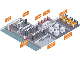 Data Center Solutions