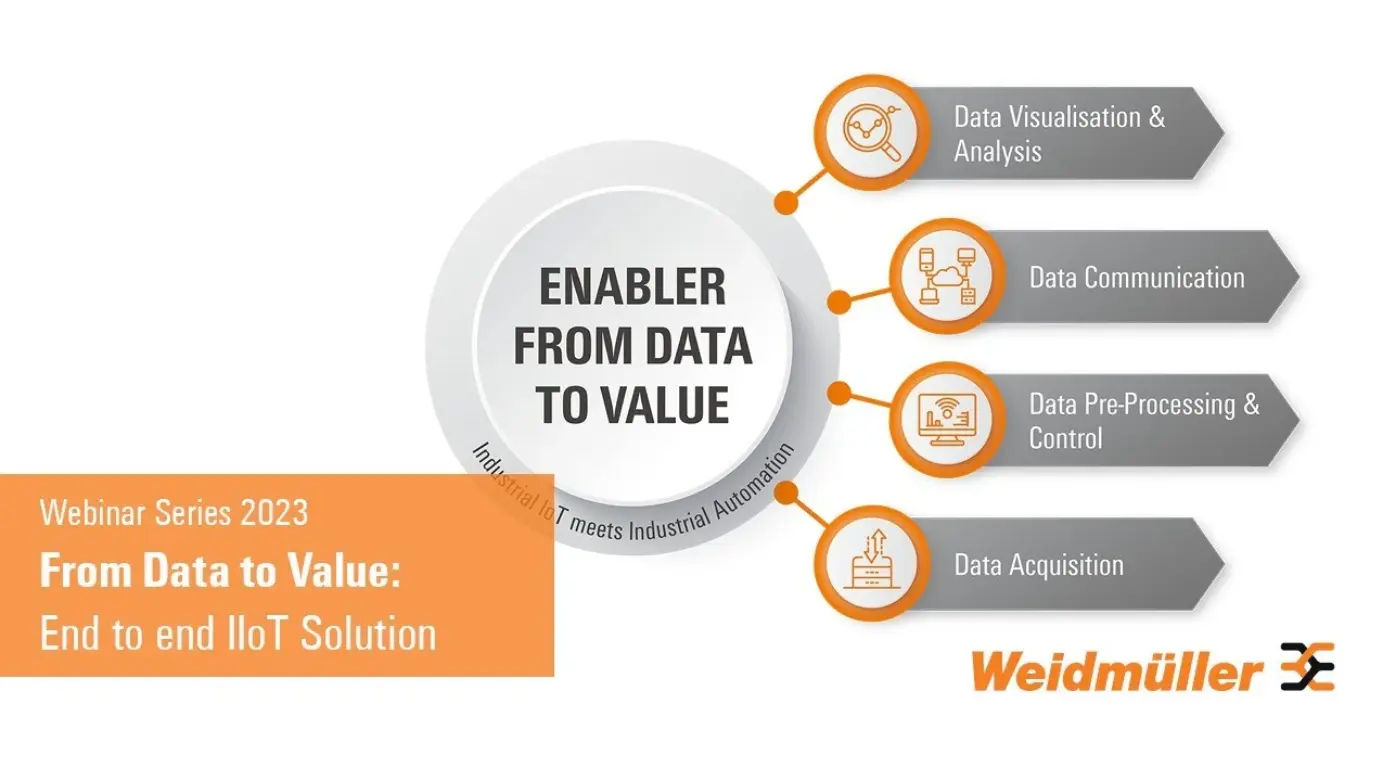 End to end IIoT Solution - from data to value