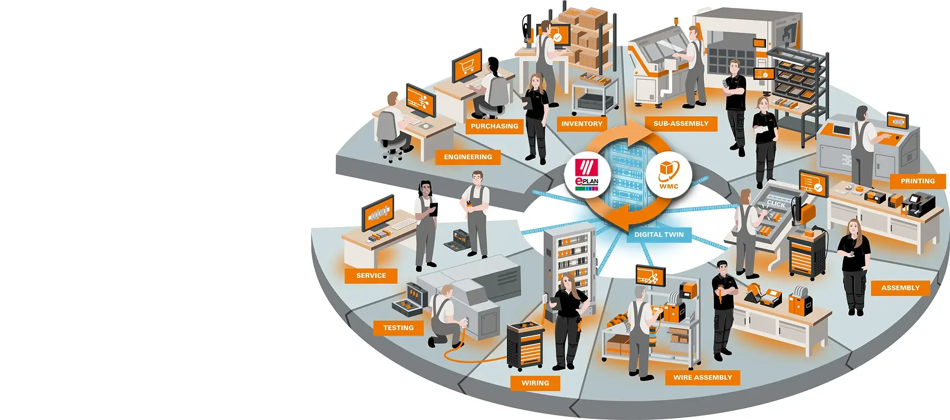 Weidmuller USA Announces In-Booth Collaboration with Eplan at EWPTE 2026