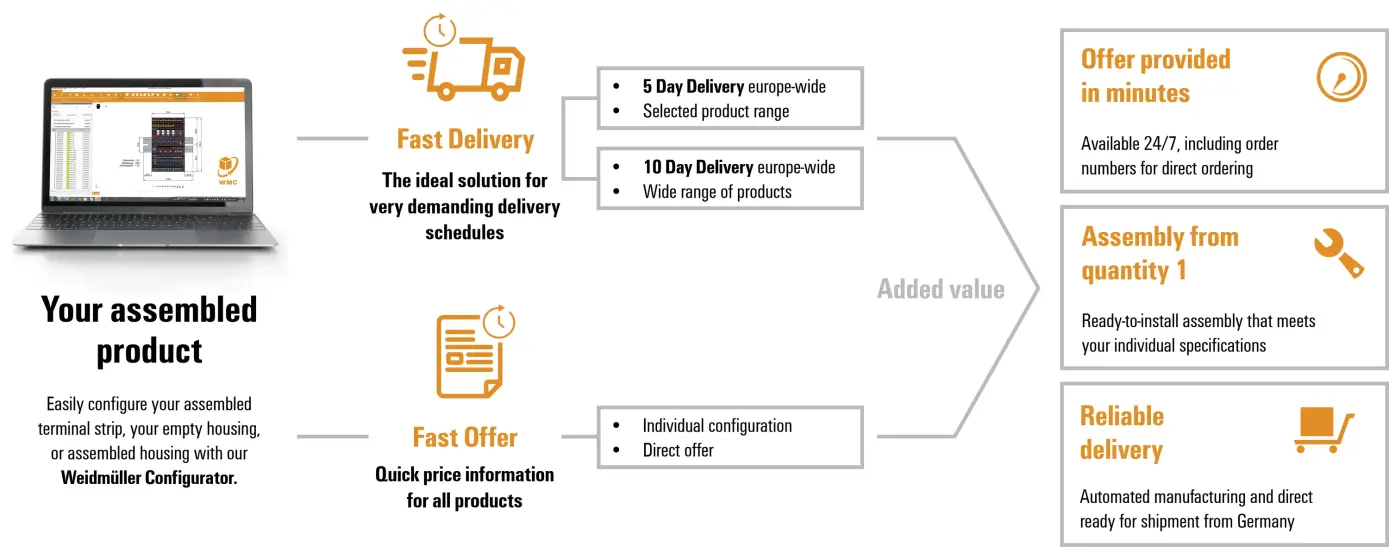 Fast Delivery Service