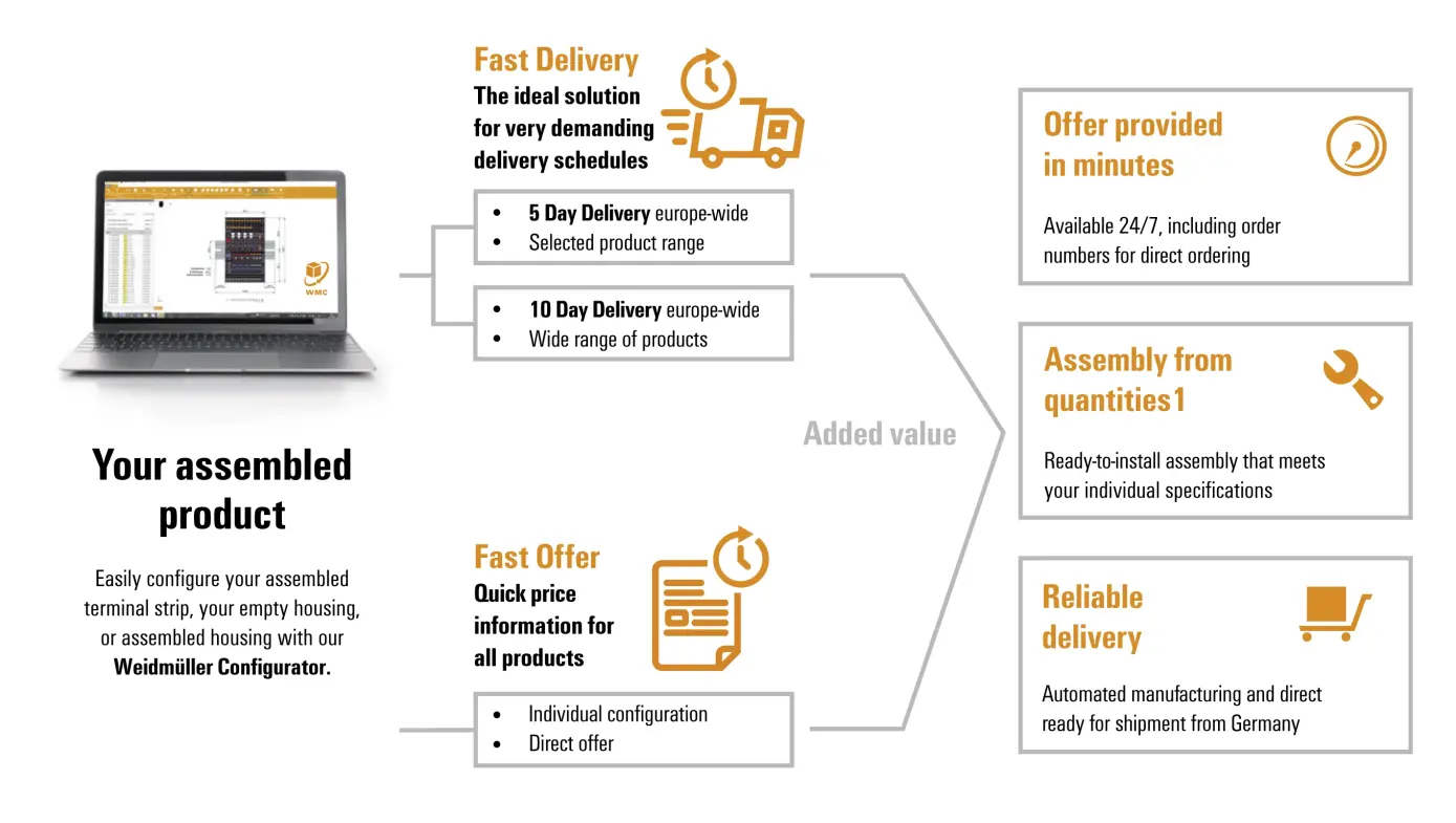 Servizio di consegna rapida