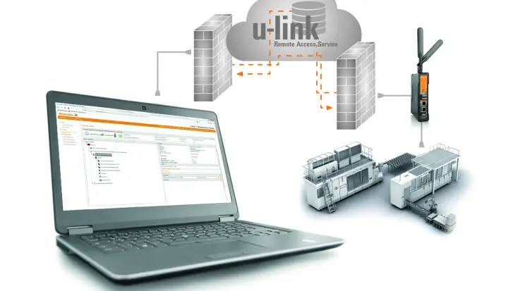 Service d'accès à distance u-link