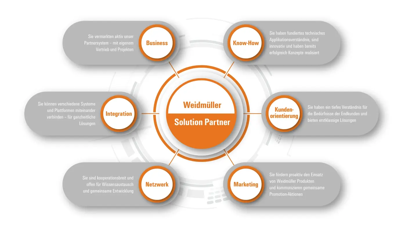 Das bringen unsere Partner mit