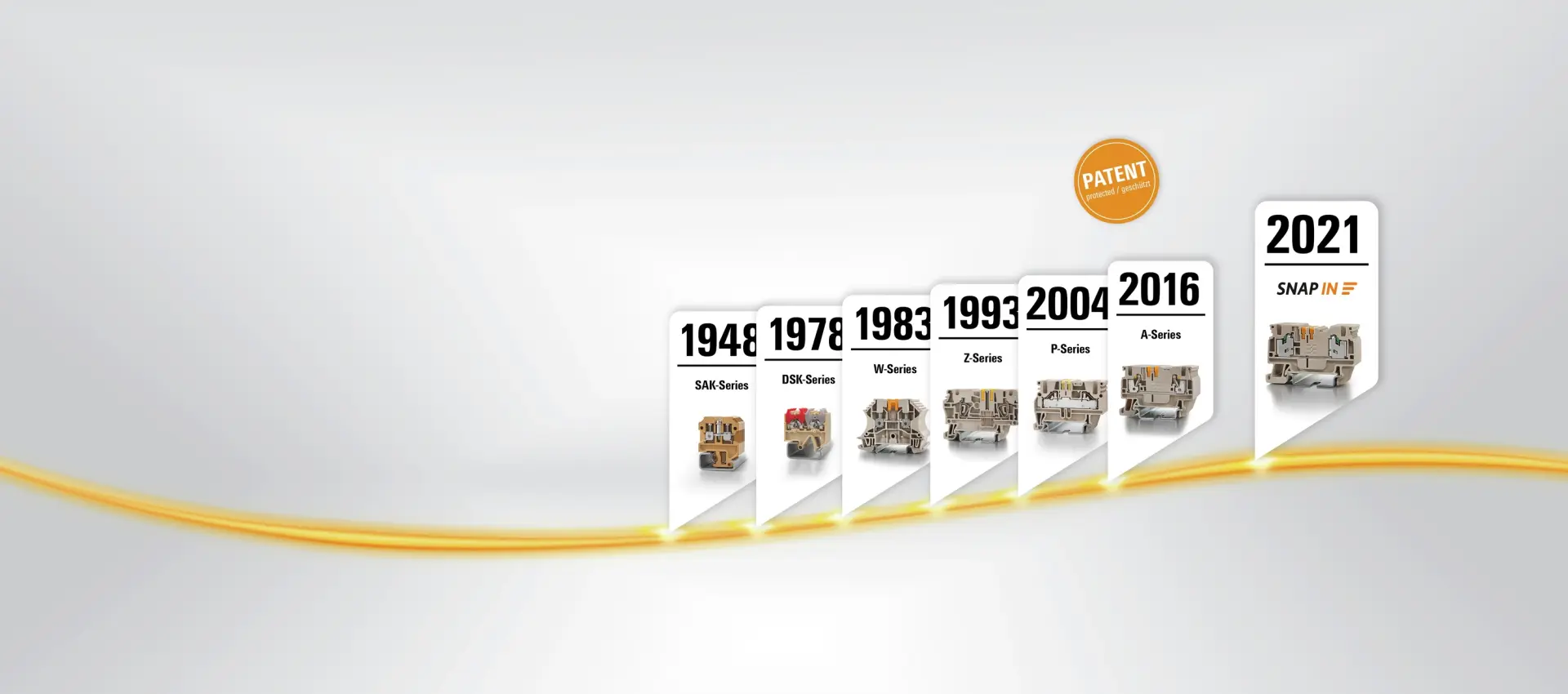 Weidmüller Klippon® Connect terminal blocks with SNAP IN technology