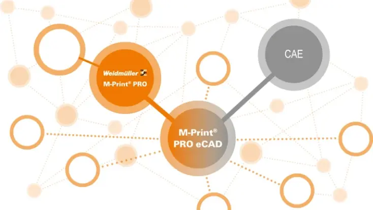 De correcte teller voor elke toepassing