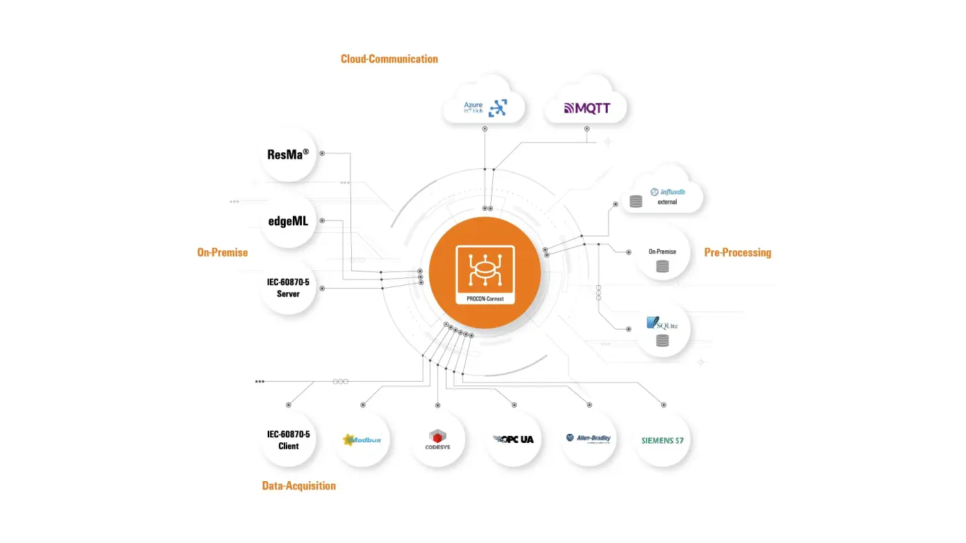 Infographic: IEC 60870-5 PROCON-Connect 2026_05
