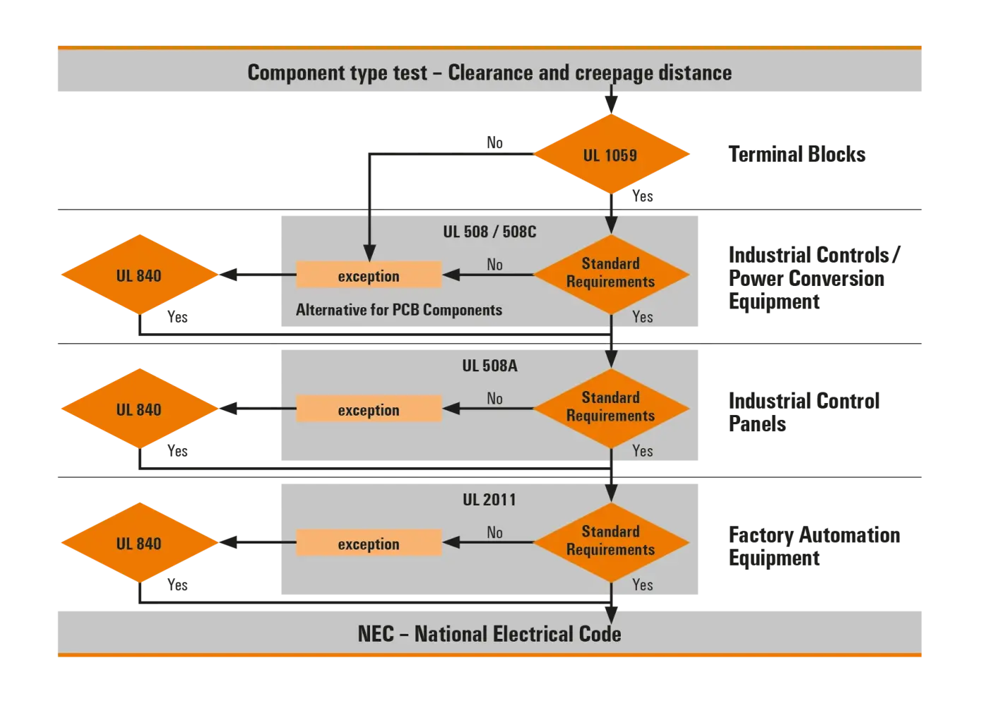 Guideline: Context of the approvals