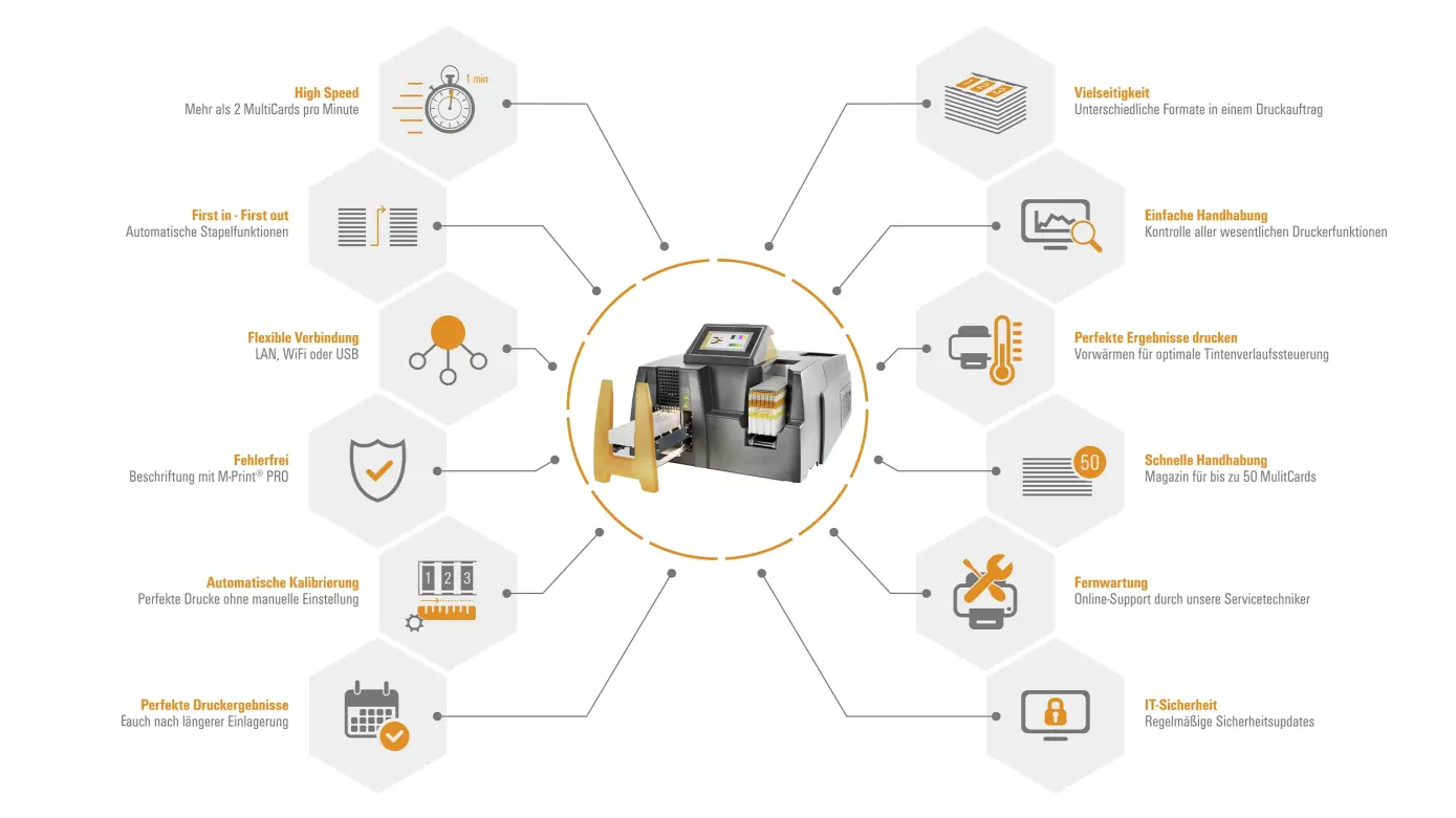 PrintJet
