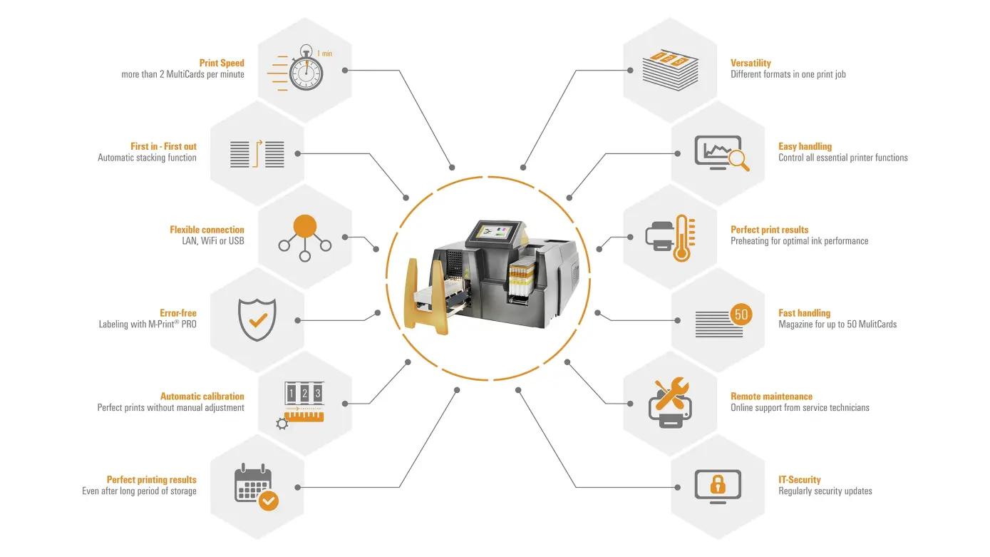 PrintJet