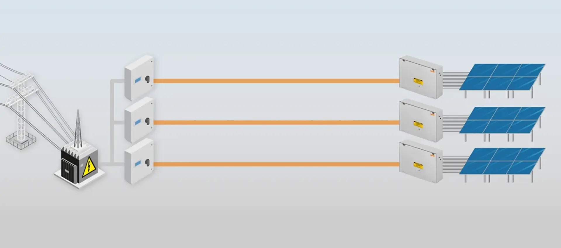 Generatoranschluss bei zentralisierten String-Wechselrichtern
