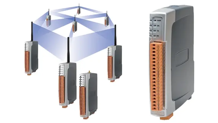 Mesh I/O Systems