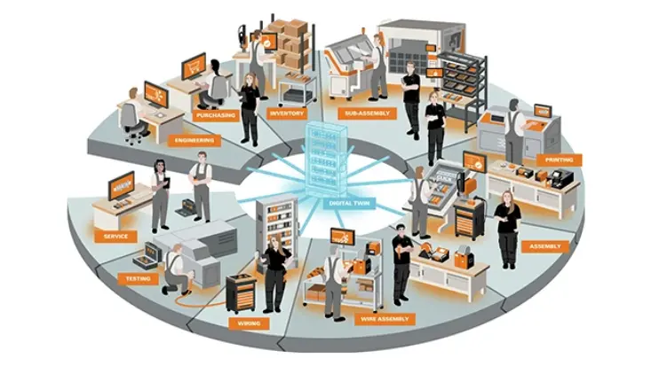 WPS graphic digital twin
